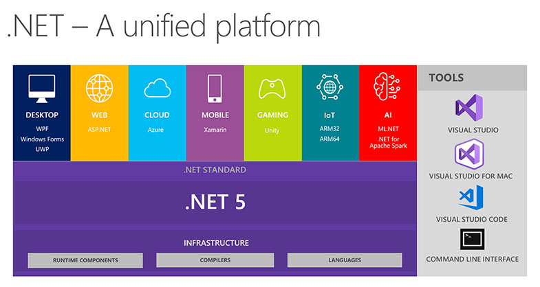 dotnet5.jpg
