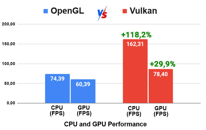 gl_vulkan_perf.png