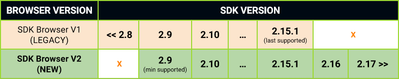 sdk_versions.png