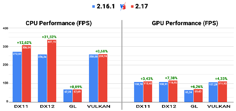 cpu_gpu_perf_2_17_sm.png