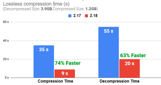 compression_lossless.jpg