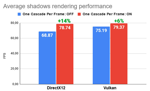 shadows_performance.jpg
