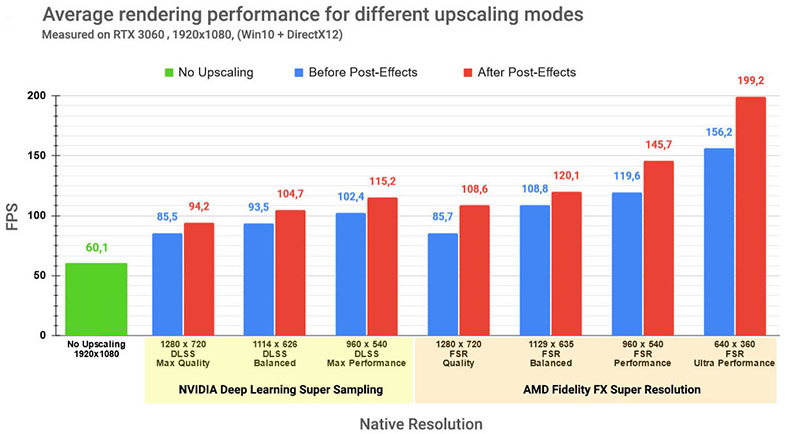 upscalers_performance_sm.jpg