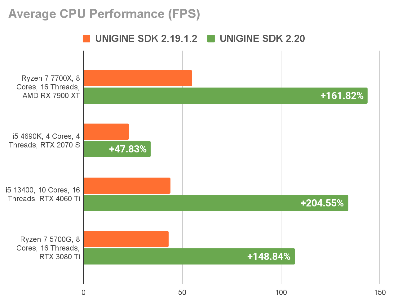 avg_cpu_perf.png