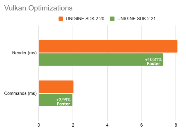 vulkan_optimizations.png