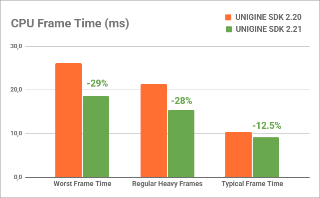 cpu_frame_time.png