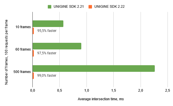 avg_intersection_time.png