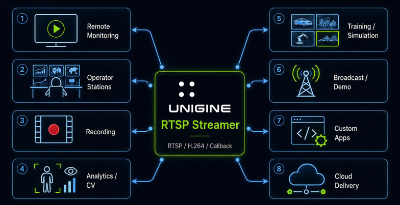 rtspstreamer_use_cases_sm.jpg