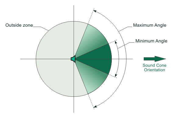 Sound Test Cone Unigine Developer