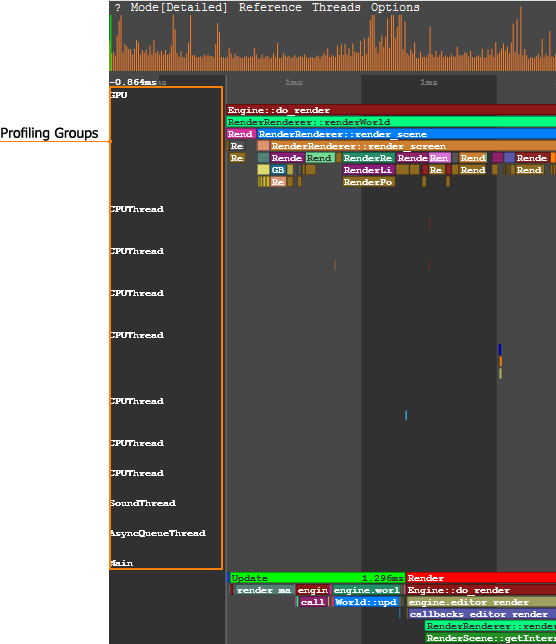 Engine Profiling Unigine Developer