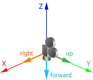 camera_directions.png