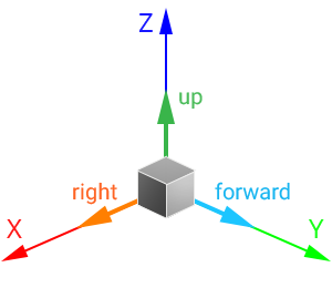 object_directions.png