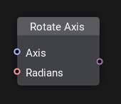 Axis Rotation Control Ui Unigine Developer