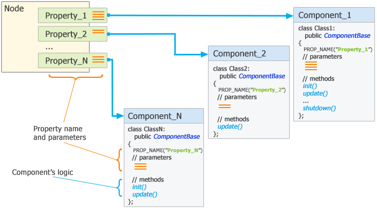Unigine Developer