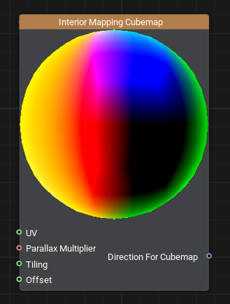 Unigine Developer