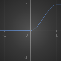 Smooth. Step Node Example Unigine Developer