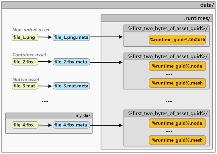 Runtime File Unigine Developer