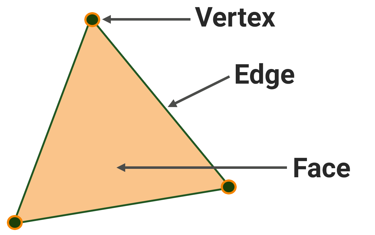 Edge Math Unigine Developer